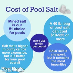 salt water pool electricity cost